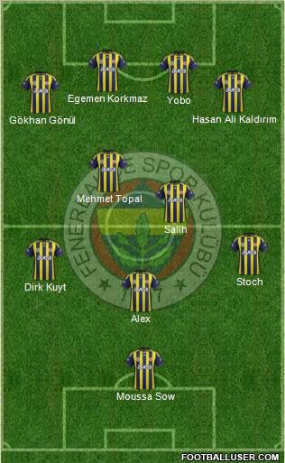 Fenerbahçe SK Formation 2012