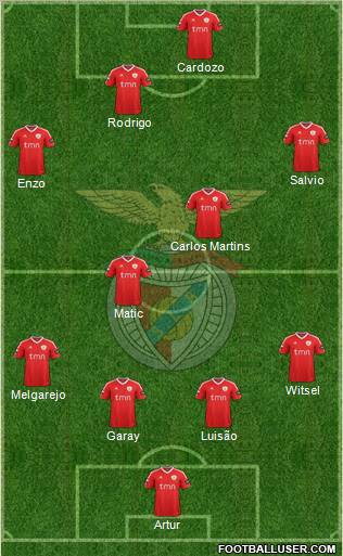 Sport Lisboa e Benfica - SAD Formation 2012