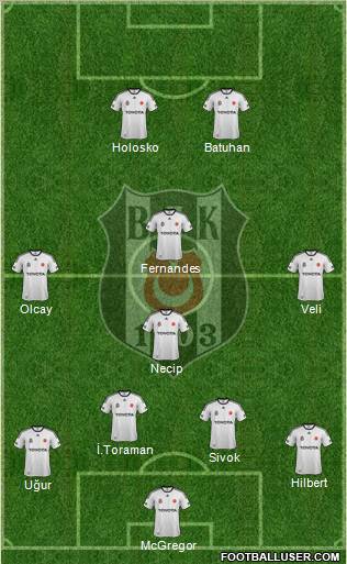 Besiktas JK Formation 2012