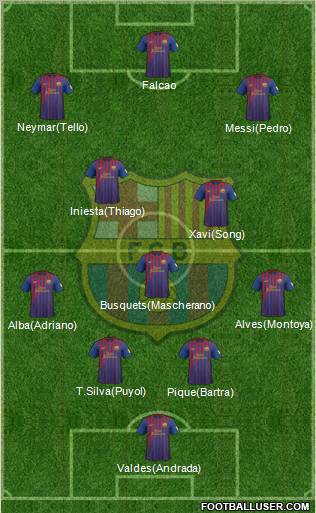 F.C. Barcelona Formation 2012