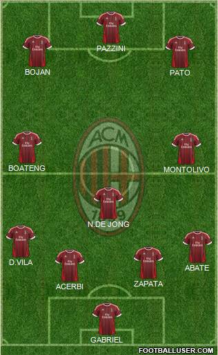 A.C. Milan Formation 2012