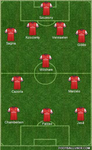 Arsenal Formation 2012