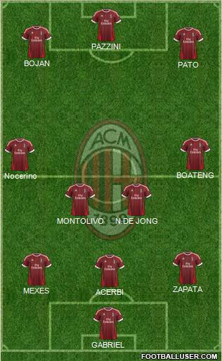 A.C. Milan Formation 2012