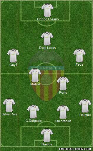 Valencia C.F., S.A.D. Formation 2012