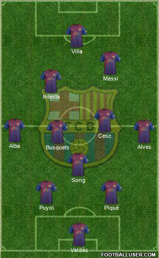 F.C. Barcelona Formation 2012