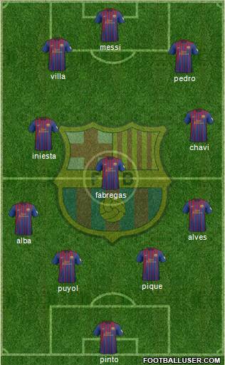 F.C. Barcelona Formation 2012