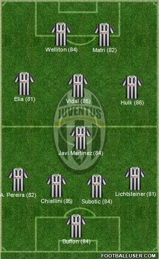 Juventus Formation 2012