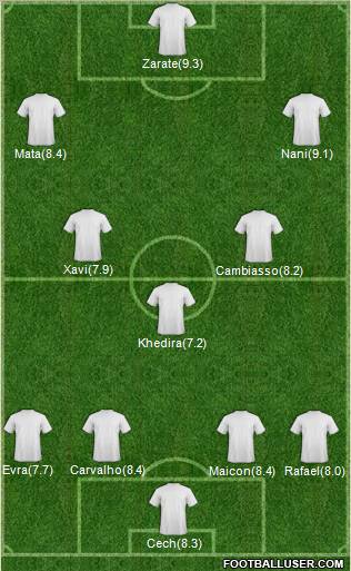 Dream Team Formation 2012