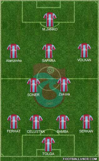 Trabzonspor Formation 2012