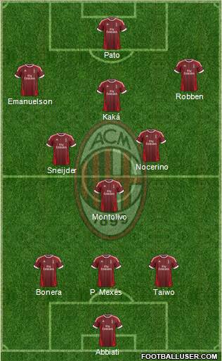 A.C. Milan Formation 2012