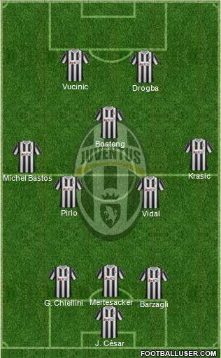 Juventus Formation 2012