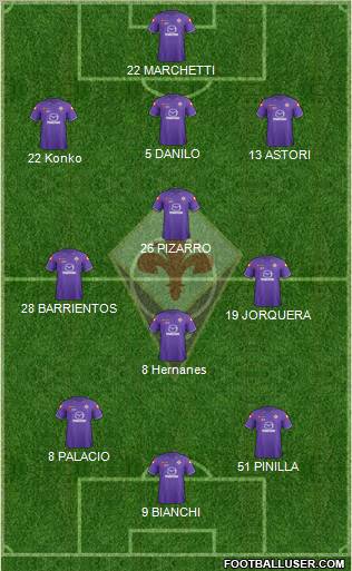 Fiorentina Formation 2012
