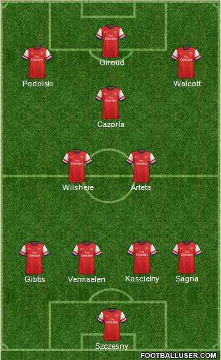 Arsenal Formation 2012