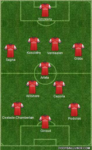 Arsenal Formation 2012