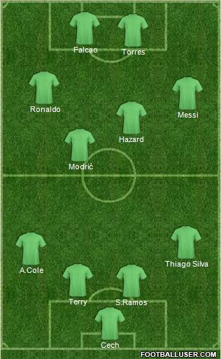 Dream Team Formation 2012