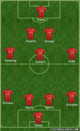Liverpool Formation 2012