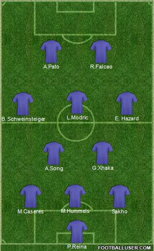 Dream Team Formation 2012