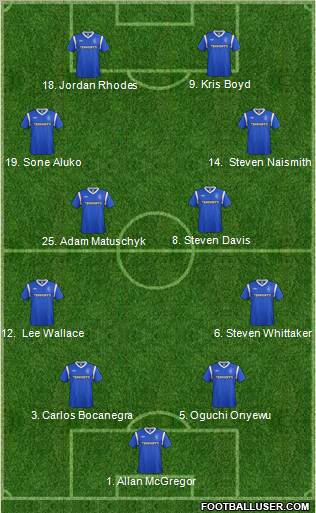 Rangers Formation 2012