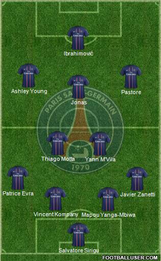 Paris Saint-Germain Formation 2012