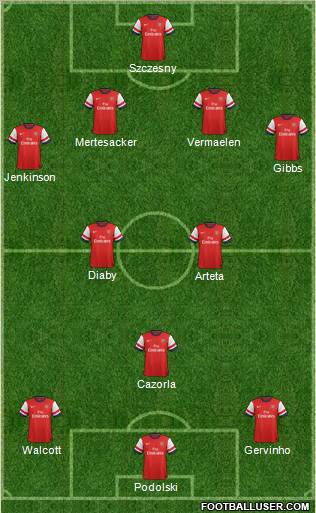 Arsenal Formation 2012