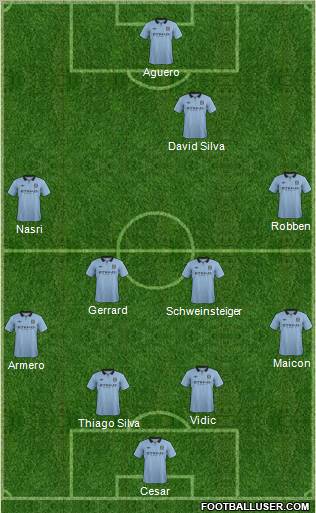 Manchester City Formation 2012