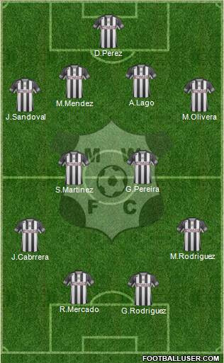 Montevideo Wanderers Fútbol Club Formation 2012