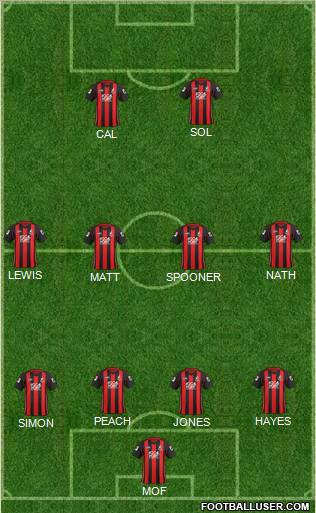 AFC Bournemouth Formation 2012
