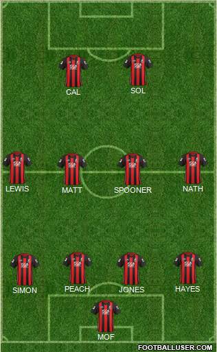 AFC Bournemouth football formation