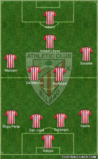 Athletic Club Formation 2012
