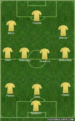 Dream Team Formation 2012