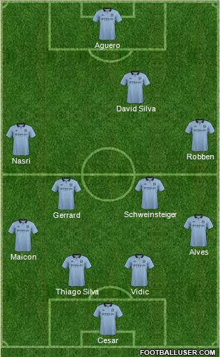 Manchester City Formation 2012