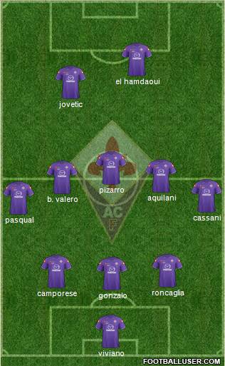 Fiorentina Formation 2012
