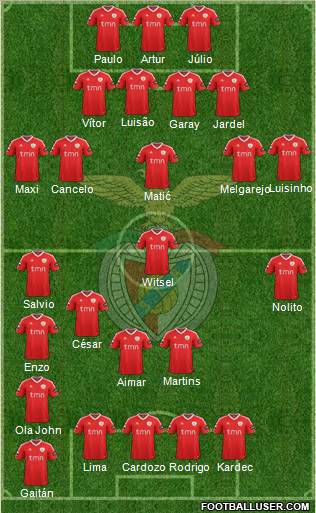 Sport Lisboa e Benfica - SAD Formation 2012