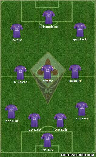 Fiorentina Formation 2012