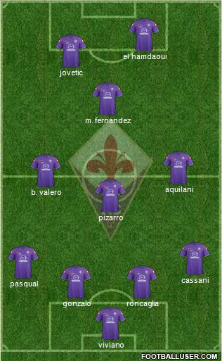 Fiorentina Formation 2012