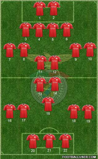 Sport Lisboa e Benfica - SAD Formation 2012