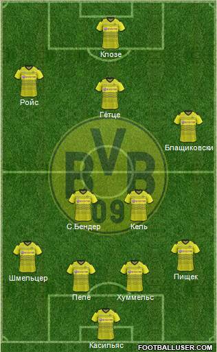 Borussia Dortmund Formation 2012
