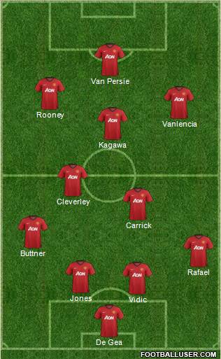 Manchester United Formation 2012