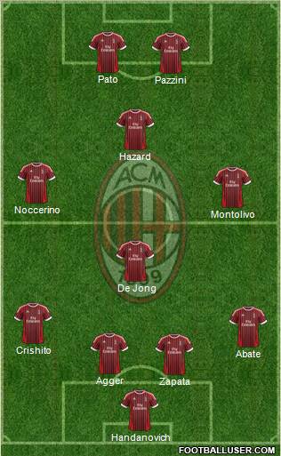 A.C. Milan Formation 2012