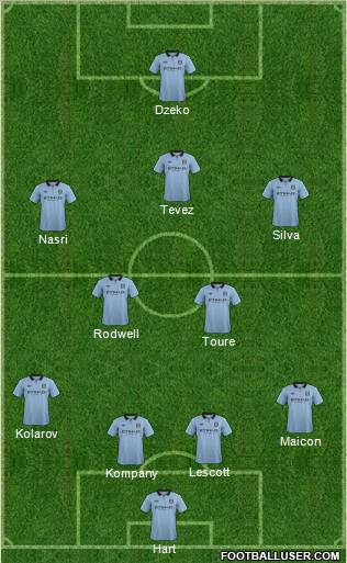 Manchester City Formation 2012