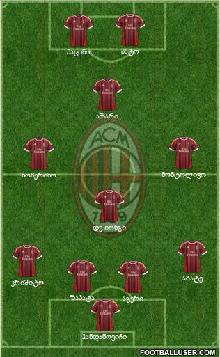 A.C. Milan Formation 2012