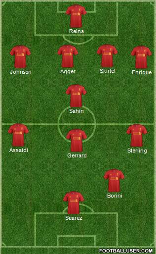 Liverpool Formation 2012