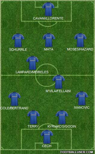 Chelsea Formation 2012