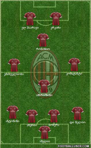 A.C. Milan Formation 2012