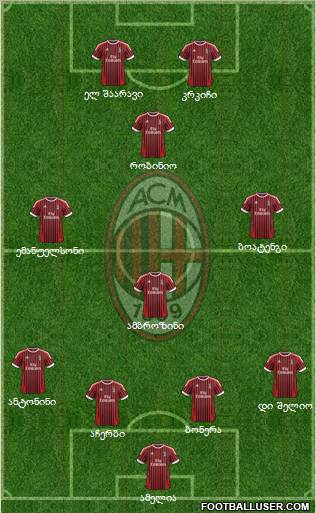 A.C. Milan Formation 2012