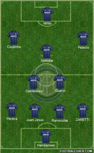 F.C. Internazionale Formation 2012