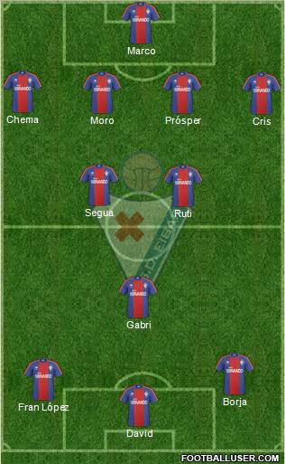 S.D. Eibar S.A.D. Formation 2012