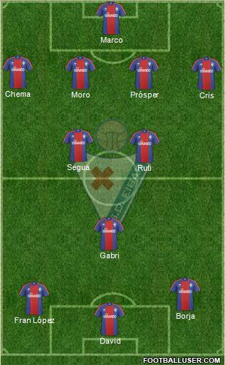 S.D. Eibar S.A.D. 4-3-3 football formation