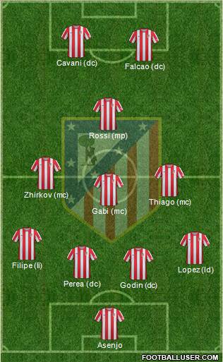 C. Atlético Madrid S.A.D. Formation 2012