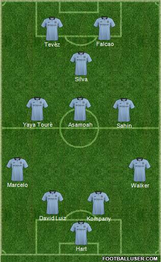 Manchester City Formation 2012